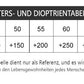 Vergiss schwere Brillen! DEINE leichte PC-Brille mit Blaulichtfilter – für klare Sicht am Bildschirm👓