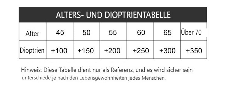 Vergiss schwere Brillen! DEINE leichte PC-Brille mit Blaulichtfilter – für klare Sicht am Bildschirm👓