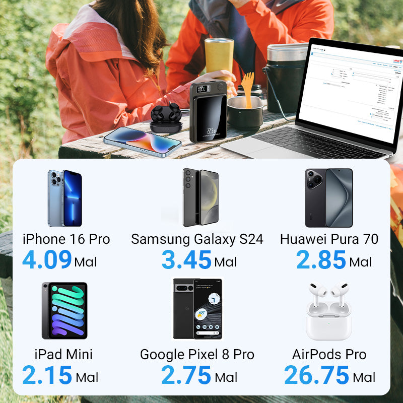 🔥Solange der Vorrat reicht 40 % Rabatt!💪 10000mAh Powerbank – 22.5W Schnellladen & Ultradünn!
