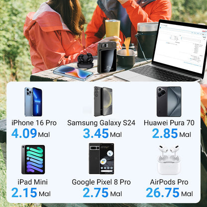🔥Solange der Vorrat reicht 40 % Rabatt!💪 10000mAh Powerbank – 22.5W Schnellladen & Ultradünn!