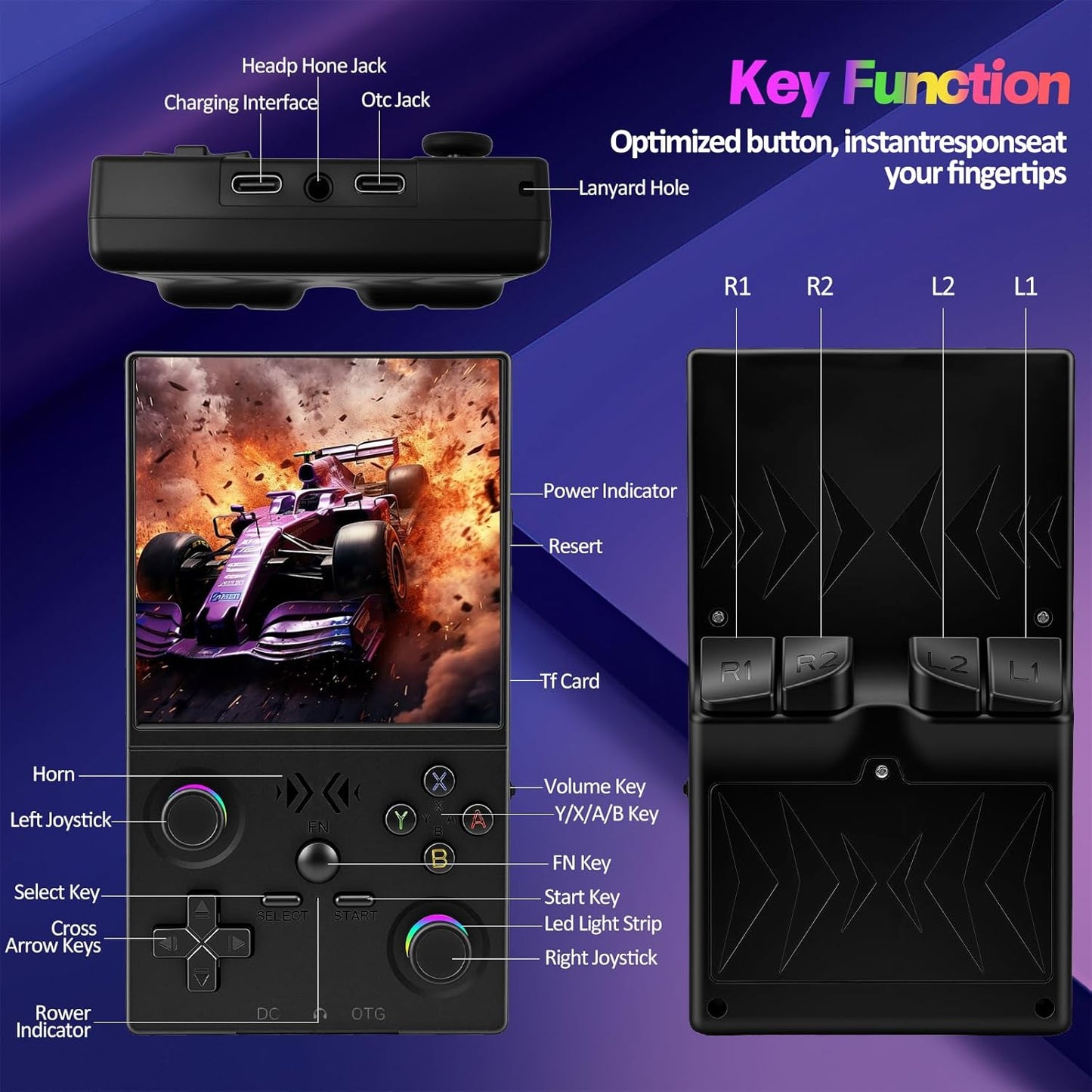 🎮👾 Retro-Handheld-Spielkonsole – 3,5″ HD-Bildschirm (640x480) 🕹️💾 64 GB Speicher, RK3326-Chip, 2500 mAh – perfekt für unterwegs & Nostalgie-Fans. Sofort spielbereit mit hunderten Klassikern.