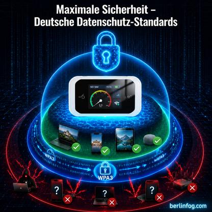 🥳HEISSER SALE 2026🥳💞50.000+ VERKAUFT!👵❤️  Pocket-WLAN mit Kompatibilität zu allen Netzwerken（Bitte bringen Sie Ihre eigene Karte mit ）