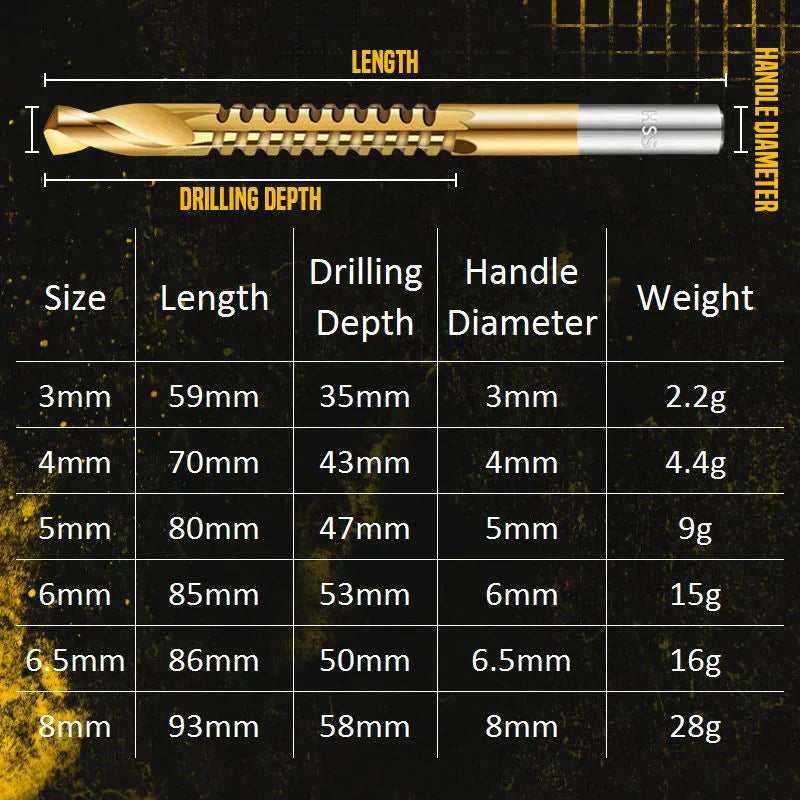 ⚡ Spiralbohrer-Set – HSS Titan-beschichtet, Sägezahn-Design, für alle Materialien 🧰
