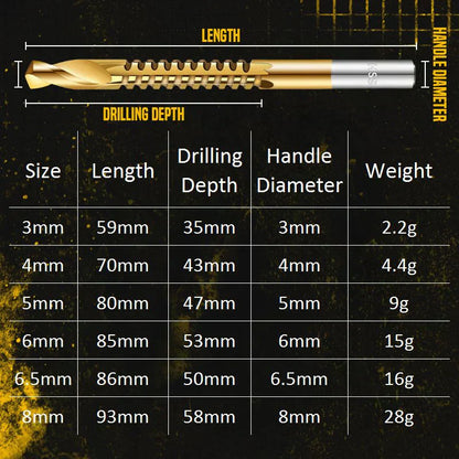 ⚡ Spiralbohrer-Set – HSS Titan-beschichtet, Sägezahn-Design, für alle Materialien 🧰