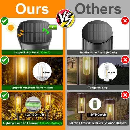 🎉Hot Sale 50% OFF✨Solar path lighting for outdoors