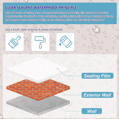 ⏳ Offerta speciale a tempo limitato 🌧rivestimento impermeabile trasparente amentinisibile, per interni ed esterni💧