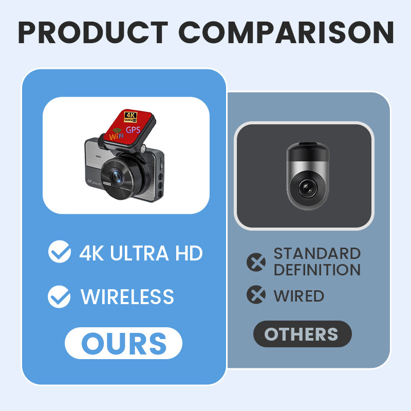 📢📢 60 % Rabatt!!! ✨ 4K Ultra HD Dashcam mit Nachtsicht – WLAN und Loop-Aufnahme für kontinuierliche Überwachung 🚗🌙