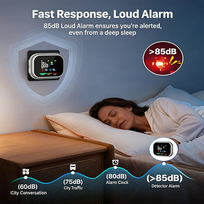 📢📢50 % Rabatt!!🏠✨Multigas‑Alarm mit LCD‑Display | CO‑, Gas‑ und Rauchmelder, Temperatur‑ und Luftfeuchtigkeitsüberwachung