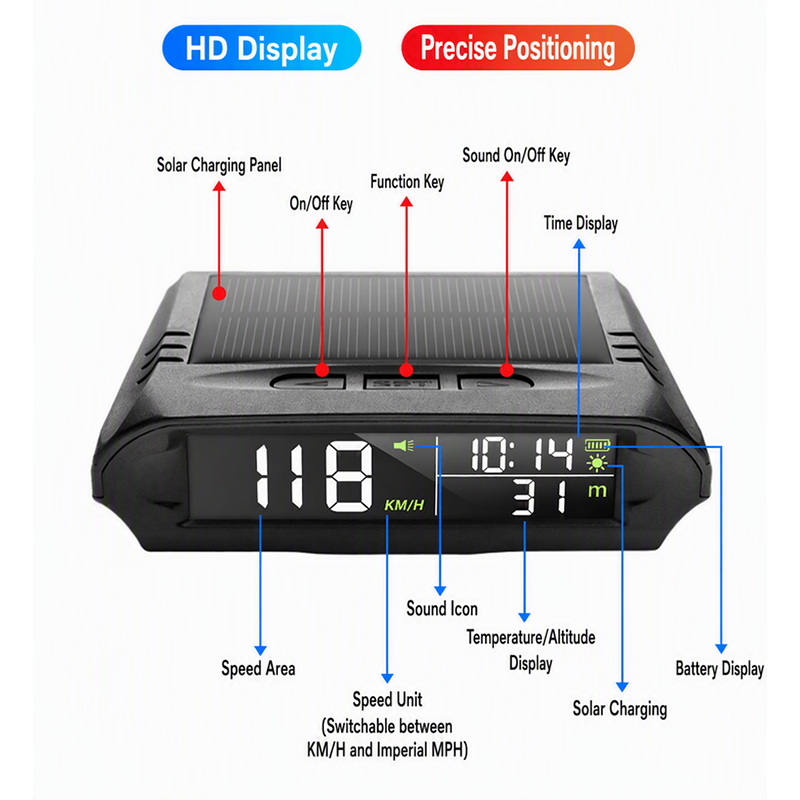 🔥Solange der Vorrat reicht 40 % Rabatt!🎉Solar-Auto-GPS-Head-Up-Display