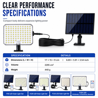 ☀️ 50% RABATT! 💡 Solar-Wandleuchte – Bewegungssensor, Fernbedienung & 3 Modi ✨