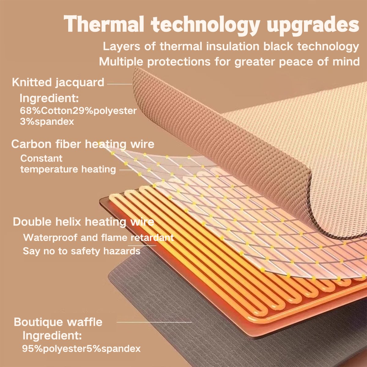 🛋️❤️Freihändig tragbarer, mit Reißverschluss versehener, beheizbarer USB-Schal | Schnelle Erwärmung für die Arbeit am Schreibtisch und zum Entspannen in Innenräumen🧣
