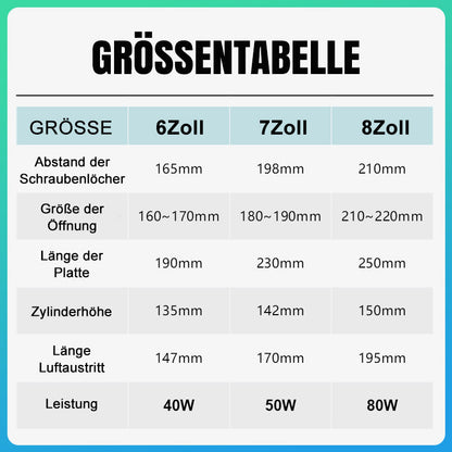 Geräuscharmer Abluftventilator